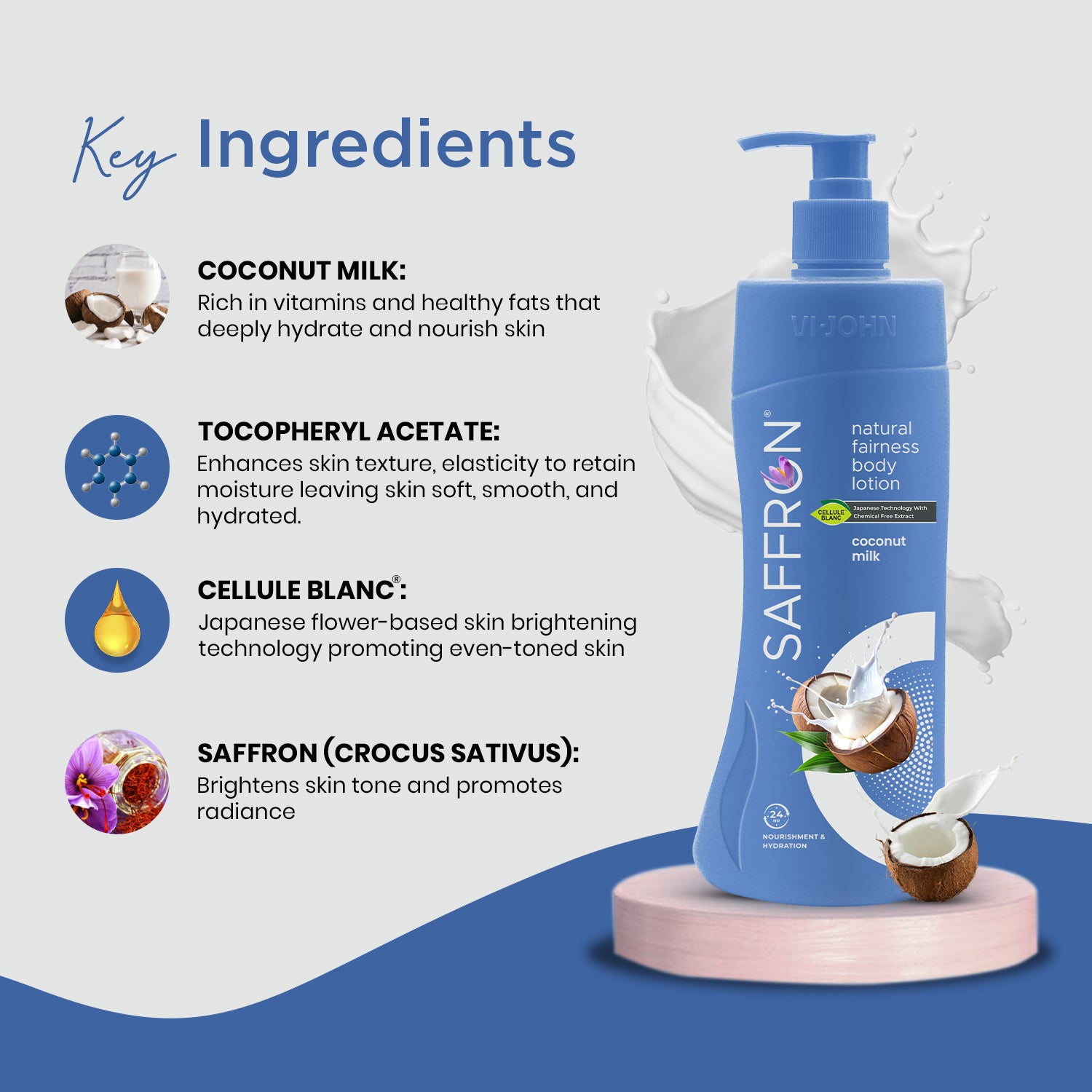 VI-JOHN Saffron Natural Fairness Body Lotion – Coconut Milk | Deep Hydration & Radiant Glow | For All Skin Types | 400ml