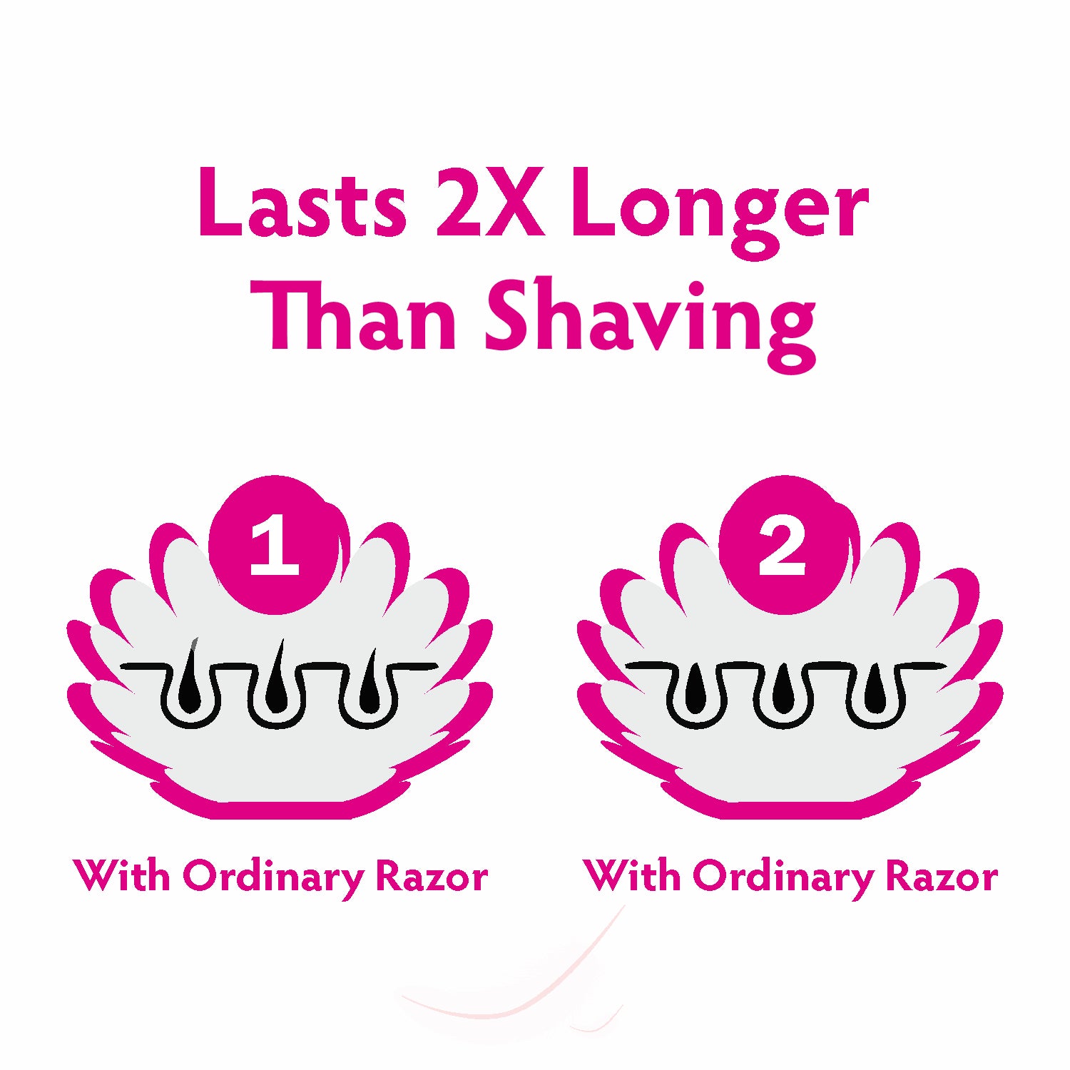 2X longer than shaving