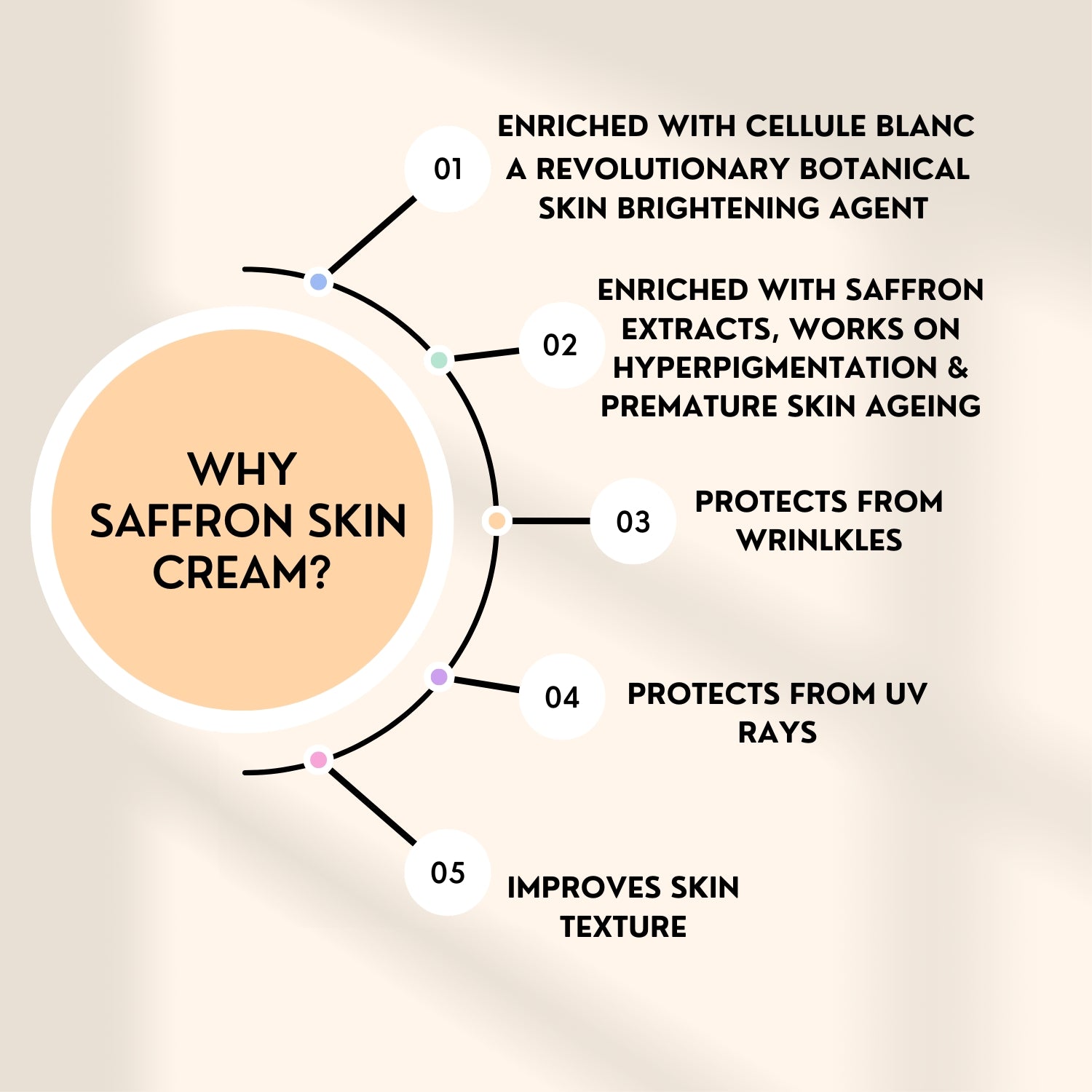 Saffron skin cream